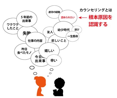 メンヘラ治したい|メンヘラの治し方｜メンヘラの根本原因と改善・克服